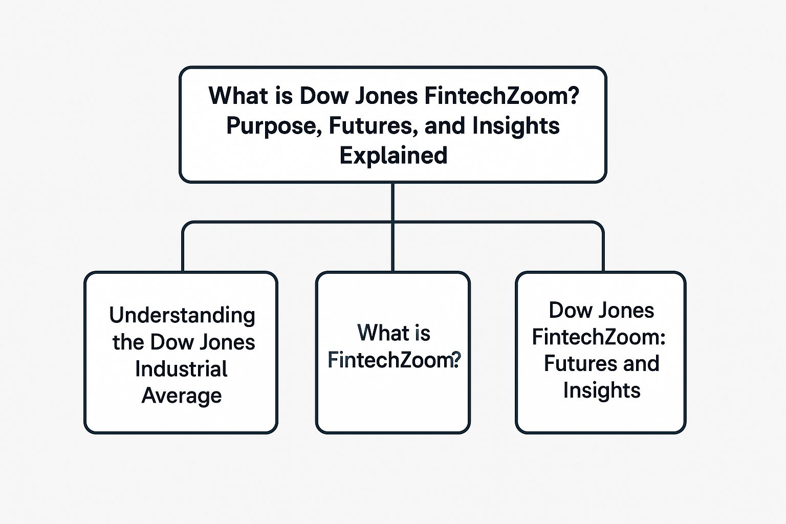 Dow Jones FintechZoom